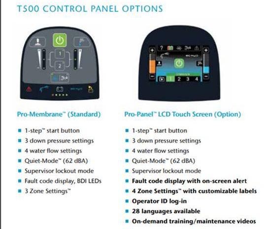 Difference Between ProPanel vs Membrane