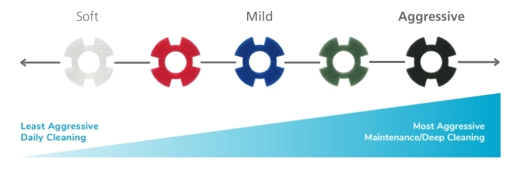 Scrubbing Pad Guide Scale