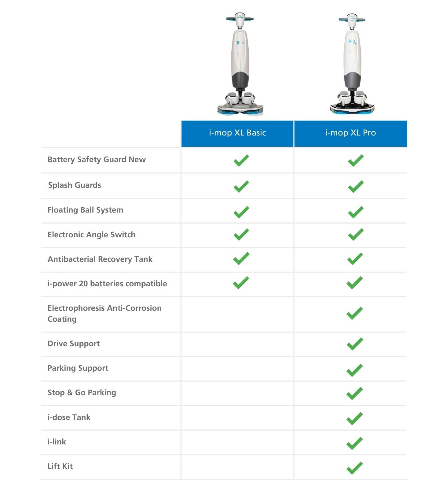 i-mop XL 2025 Comparison