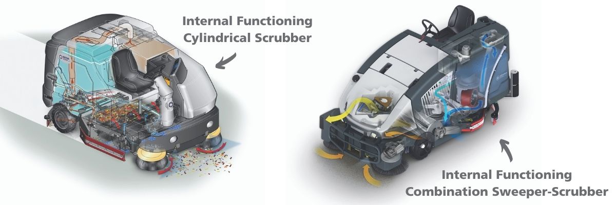 Internal Mechanics of Cylindrical Scrubber and Combination Sweeper Scrubber