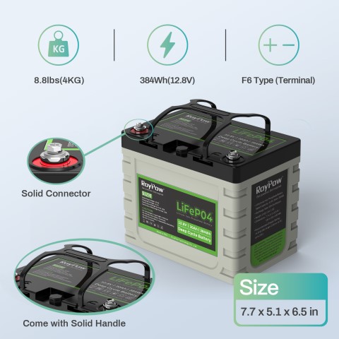 S1230 12V 30A Battery, Lithium Key Features